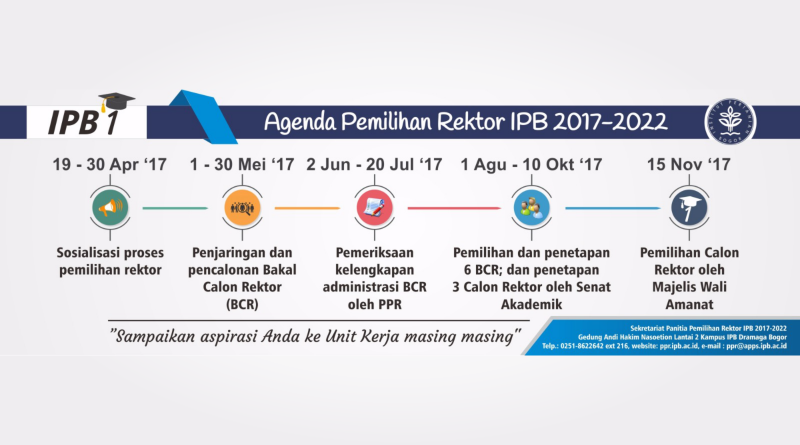 Menuju IPB 1: Sosialisasi Pemilihan Rektor IPB di FMIPA